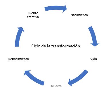 transformacion 2